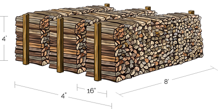 16 inch Hardwood Bush Cord of firewood delivered to Vaughan, Ontario - $400.00! 16 inch Hardwood Bush Cord of firewood delivered to Vaughan, Ontario - $400.00!